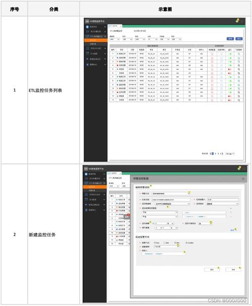 數據治理之數據質量 數據處理與存儲支持服務的關鍵支撐