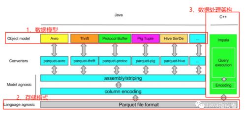 OLAP技術(shù)選型 數(shù)據(jù)處理與存儲(chǔ)支持服務(wù)的核心考量